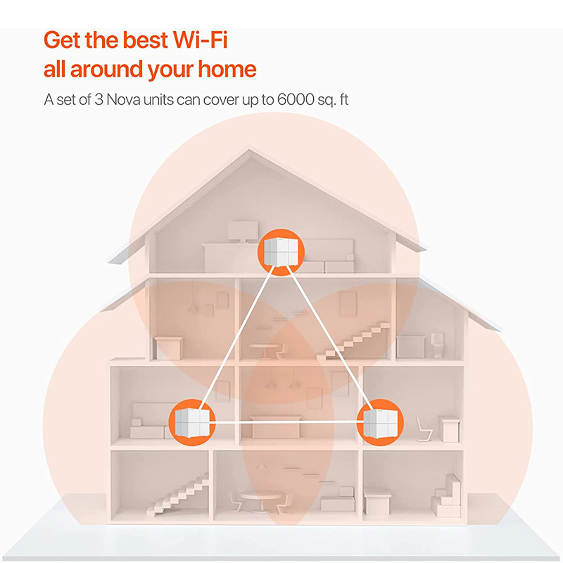 Tenda Nova Mesh WiFi System MW - Router Plane Hand incelemesi ve fiyatı