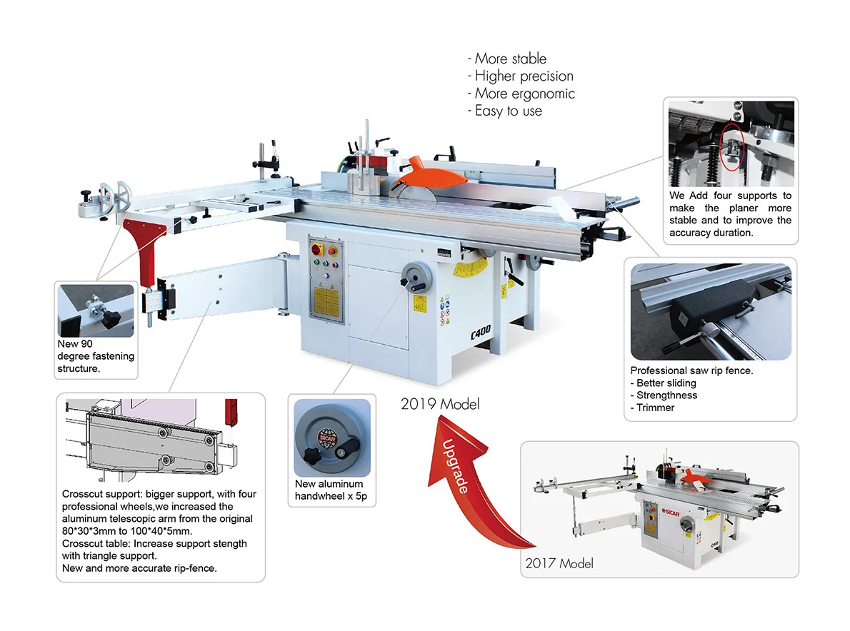 Wood Planer and Thicknesser Wi - Woodworking Thicknesser incelemesi ve fiyatı