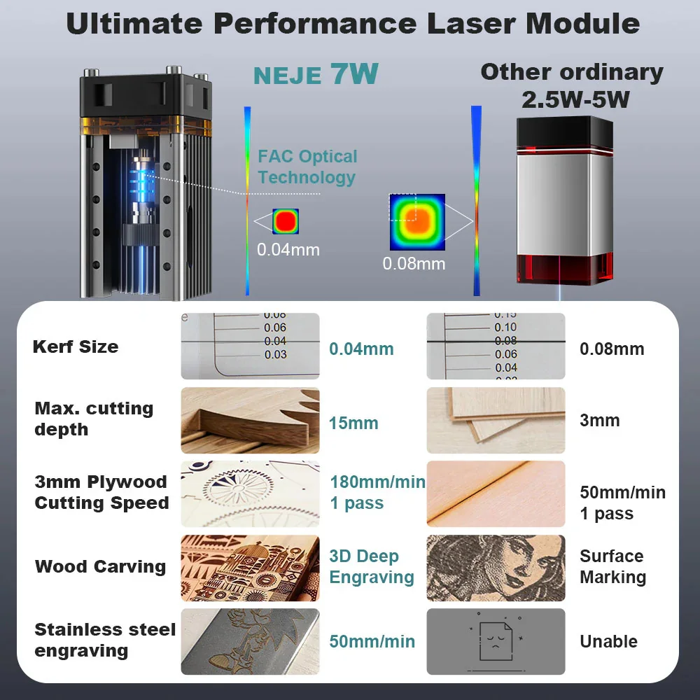 NEJE 5 A40640/E40/E30/A40630/N - Woodworking Apps incelemesi ve fiyatı